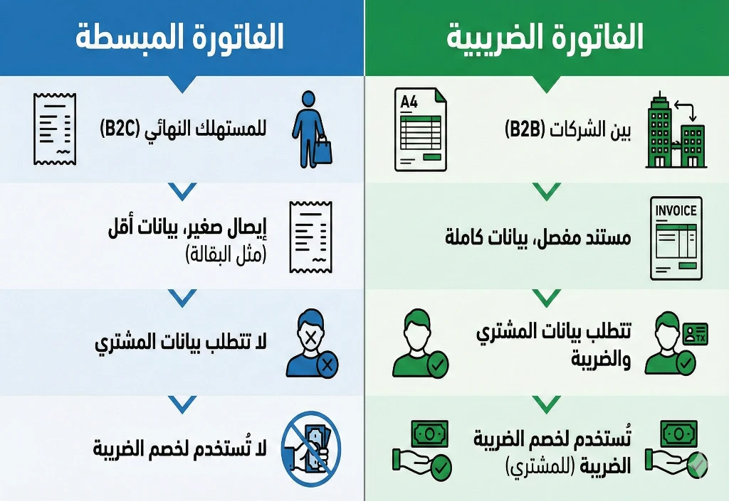 الفاتورة-الضريبية-والفاتورة-المبسطة
