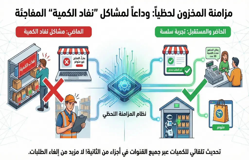 مزامنة المخزون لحظياً مع برنامج كاشيرك