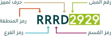 العتوان الوطني يتكون من اربعة احرف و اربعة ارقام