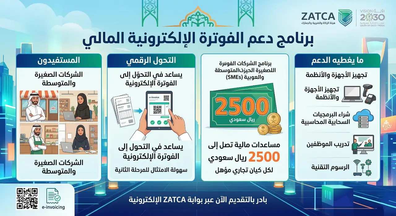 دعم الفوترة الالكترونية للمنشآت والشركات