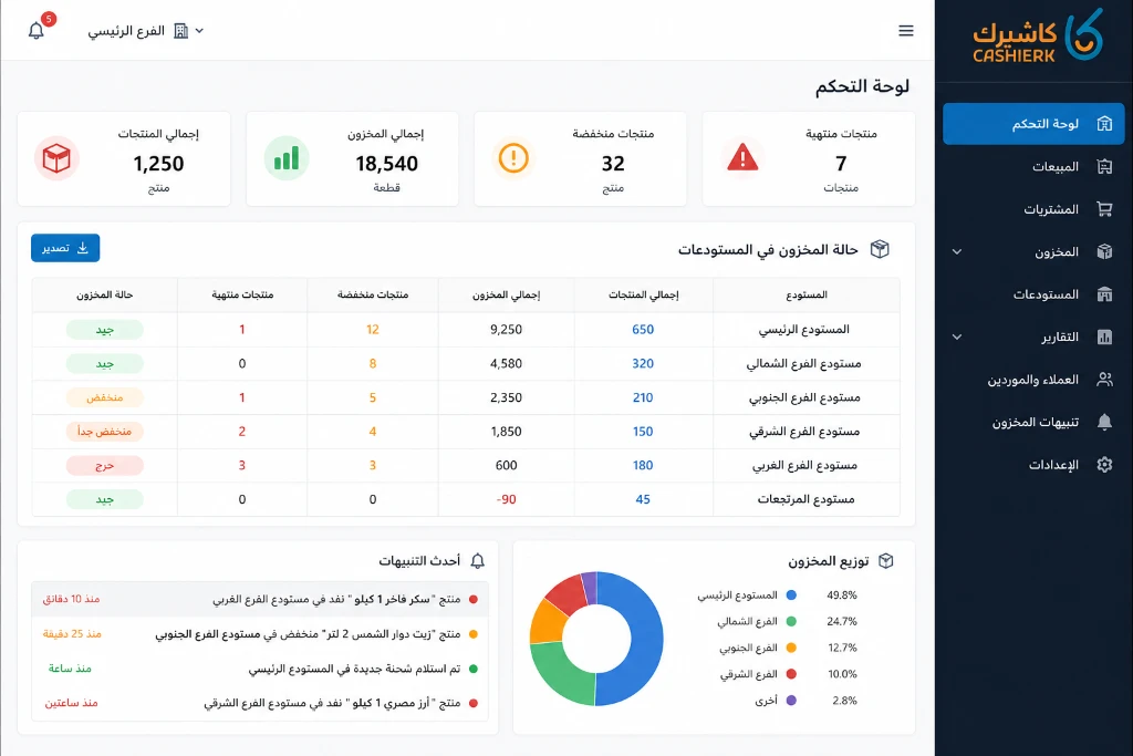  إدارة المخزون بين الفروع ونقل البضائع لحظياً عبر الكاشير.