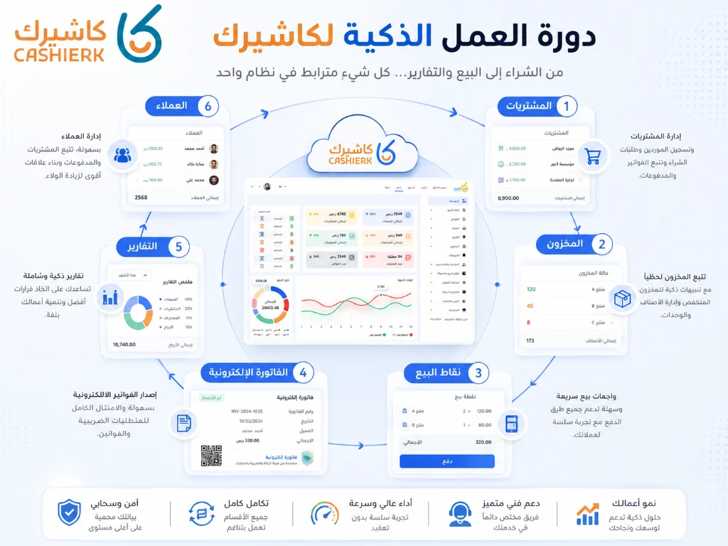 دورة إدارة المبيعات والمخزون والفواتير في كاشيرك