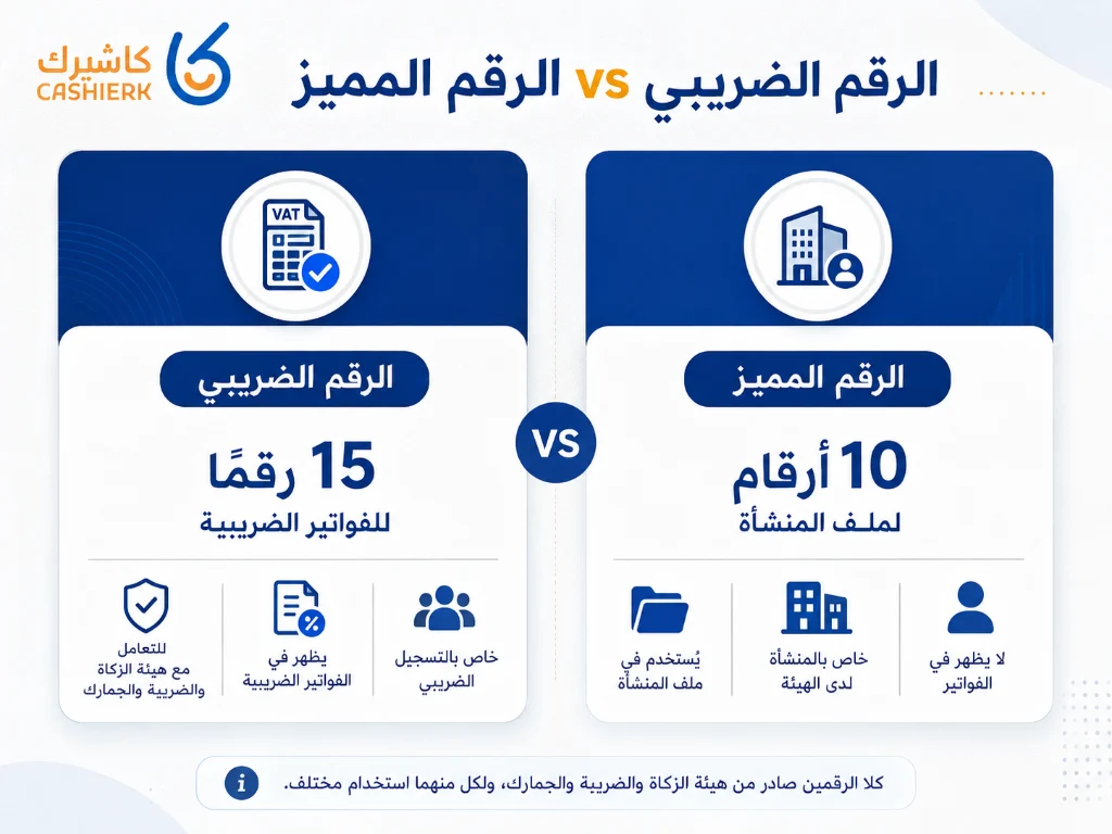الفرق بين الرقم الضريبي والرقم المميز في السعودية