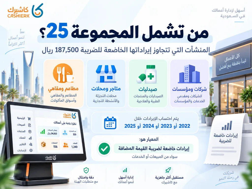 من تشمل المجموعة 25 في الفوترة الإلكترونية للمنشآت التي تتجاوز إيراداتها 187500 ريال