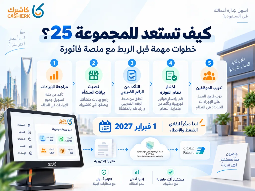 خطوات استعداد المنشآت للمجموعة 25 قبل الربط مع منصة فاتورة في 1 فبراير 2027