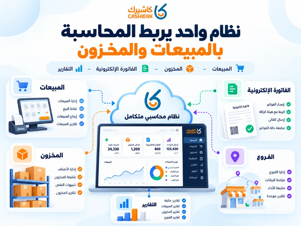 نظام محاسبي متكامل يربط المبيعات والمخزون والفاتورة الإلكترونية والفروع والتقارير